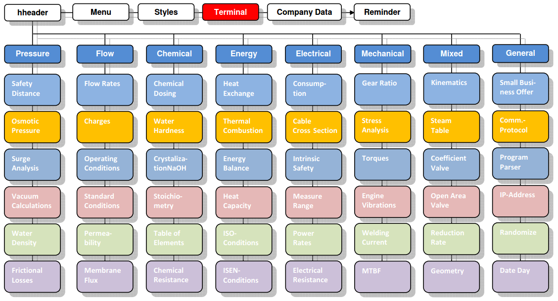 fig_13_overview_program_selection