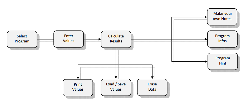 fig_14_overview_program_selection