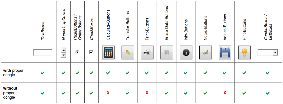 fig_17_table_dongle_requirements